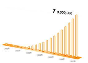 大阪府茨木市の眼科で白内障日帰り手術